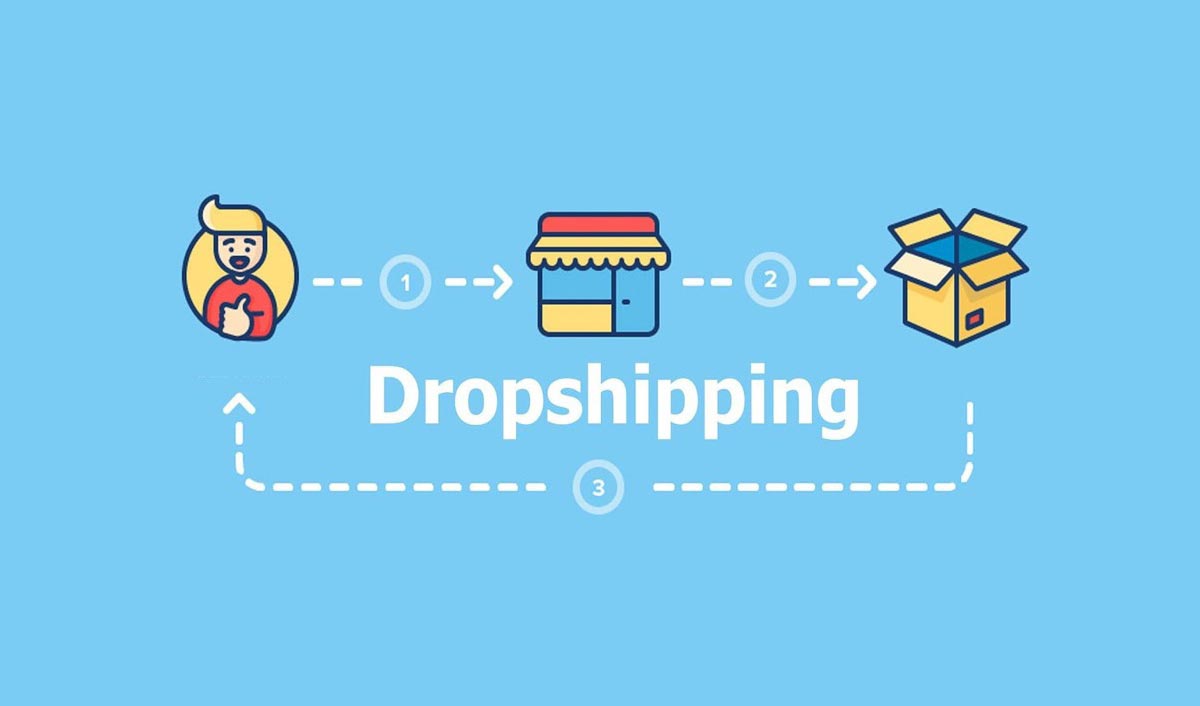 The inscription "Dropshipping" and three icons: man, shop and box